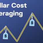 💰 Dollar-Cost Averaging (DCA): The Strategy That Beats Emotional Trading