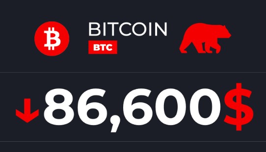 December 2025 crypto market crash chart