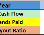 FCF Payout Ratio Example