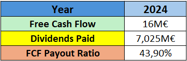 FCF Payout Ratio Example