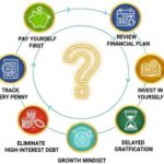 7 Millionaire Habits You Can Adopt Starting Today